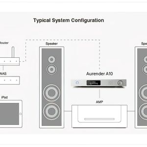 AURENDER A10 - Diagram