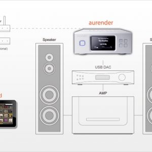 Aurender N100H - Configuration