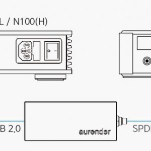 Aurender UC100 - Configuration