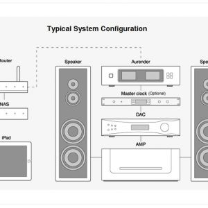 AURENDER W20 - Configuration