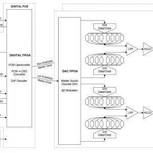 ESOTERIC K-01 XD -  DIAGRAM