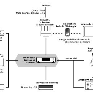 MELCO N100 - DIAGRAM