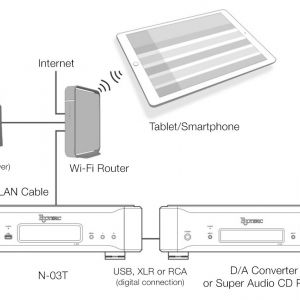 ESOTERIC N-03T - NETWORK DIAGRAM