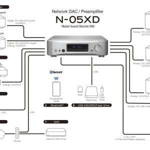 ESOTERIC N-05 XD - NETWORK DIAGRAM