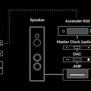 AURENDER N20 - Diagram
